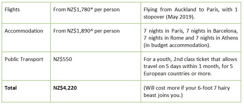How to budget for a European vacation Empower